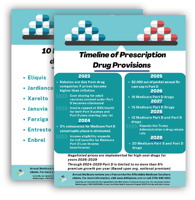 Timeline of Prescription Drug Provisions.